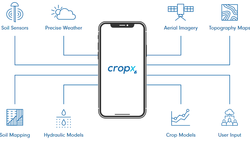 CropX DIY Soil Sensor Monitoring System